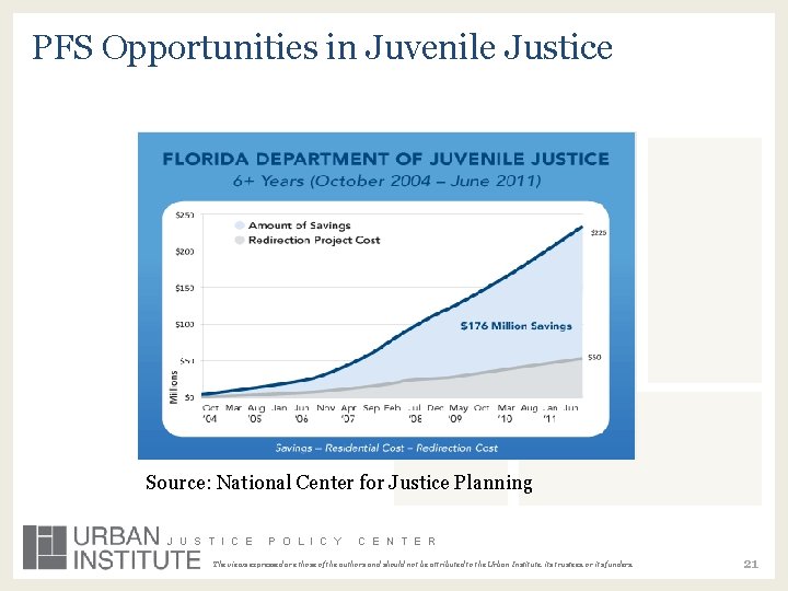 PFS Opportunities in Juvenile Justice Source: National Center for Justice Planning J U S