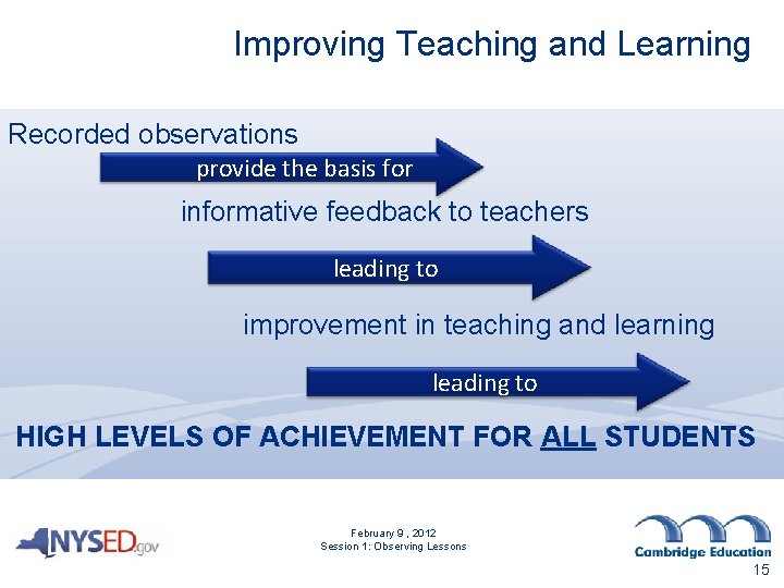 Improving Teaching and Learning Recorded observations provide the basis for informative feedback to teachers