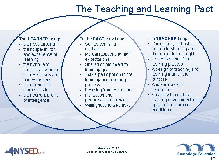 The Teaching and Learning Pact The LEARNER brings • their background • their capacity