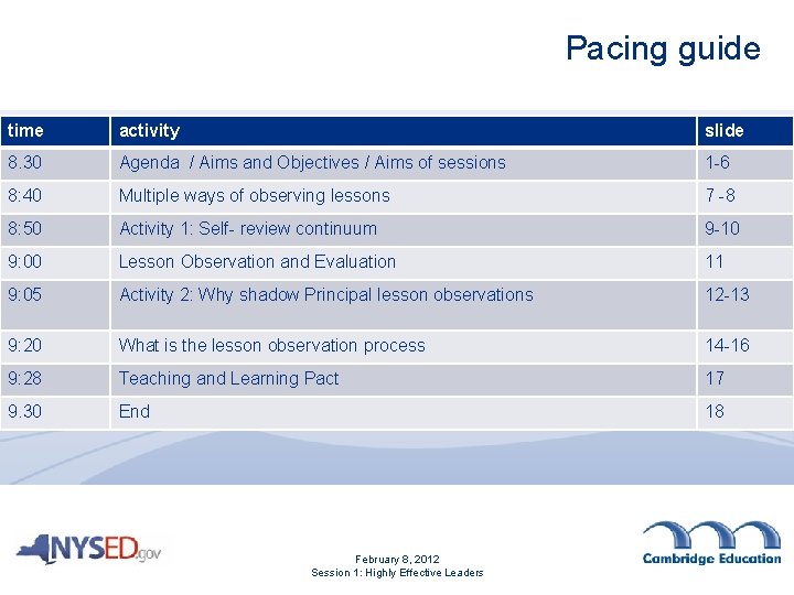 Pacing guide time activity slide 8. 30 Agenda / Aims and Objectives / Aims
