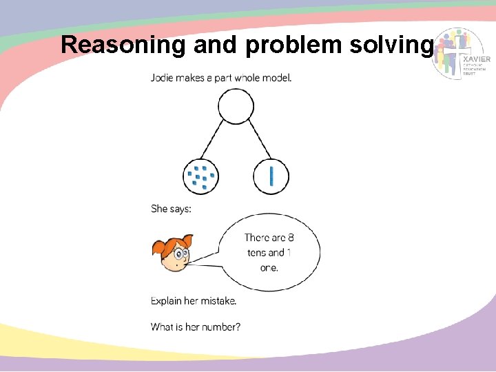 Reasoning and problem solving 