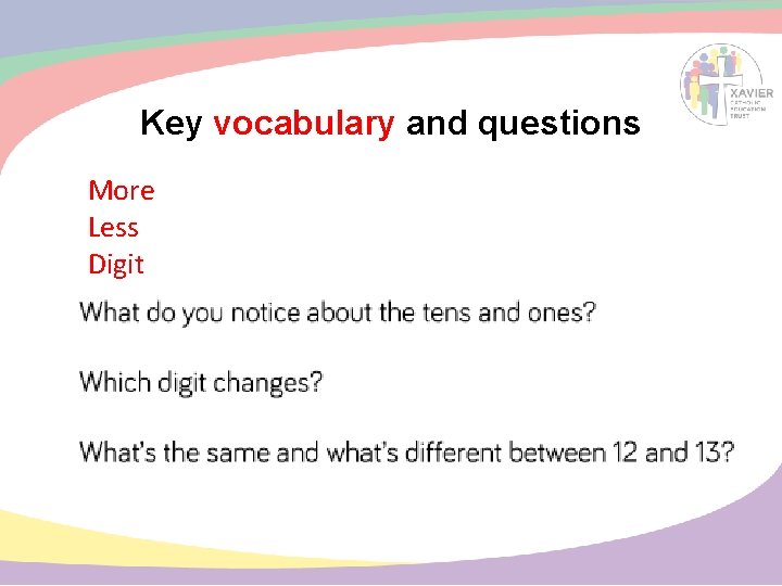Key vocabulary and questions More Less Digit 