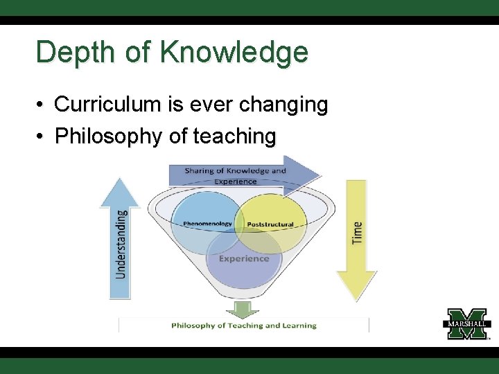 Depth of Knowledge • Curriculum is ever changing • Philosophy of teaching 
