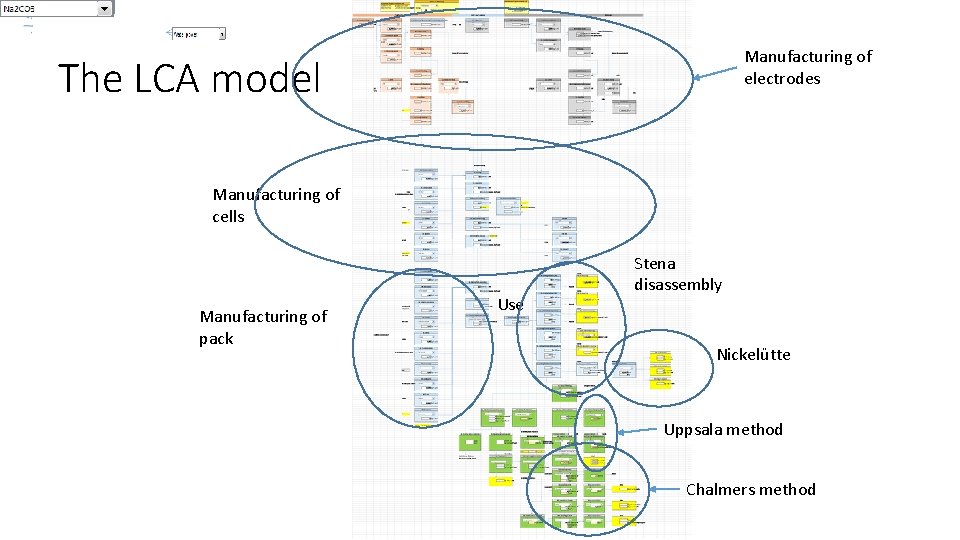 Manufacturing of electrodes The LCA model Manufacturing of cells Manufacturing of pack Use Stena