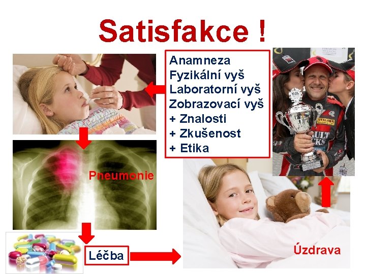 Satisfakce ! Anamneza Fyzikální vyš Laboratorní vyš Zobrazovací vyš + Znalosti + Zkušenost +