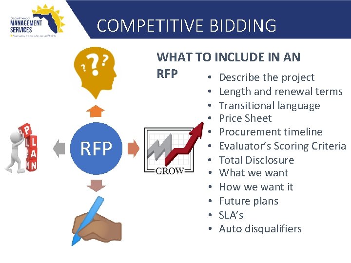 COMPETITIVE BIDDING WHAT TO INCLUDE IN AN RFP • Describe the project RFP •