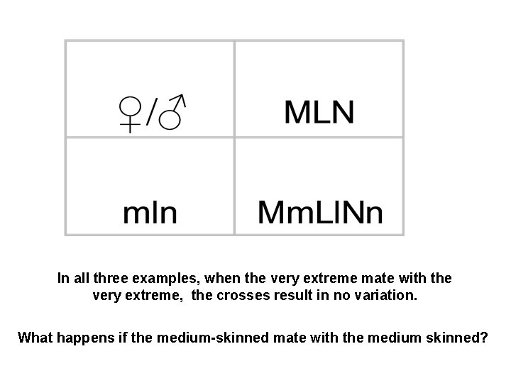 In all three examples, when the very extreme mate with the very extreme, the