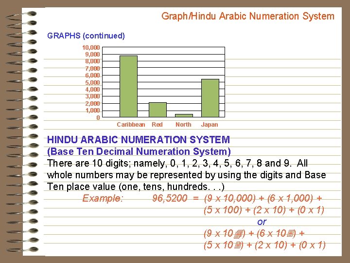 Graph/Hindu Arabic Numeration System GRAPHS (continued) 10, 000 9, 000 8, 000 7, 000