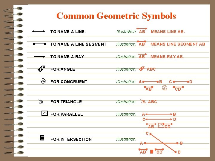 Common Geometric Symbols TO NAME A LINE. Illustration: AB MEANS LINE AB. TO NAME