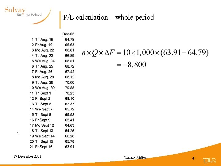 P/L calculation – whole period 17 December 2021 Gamma Airline 4 