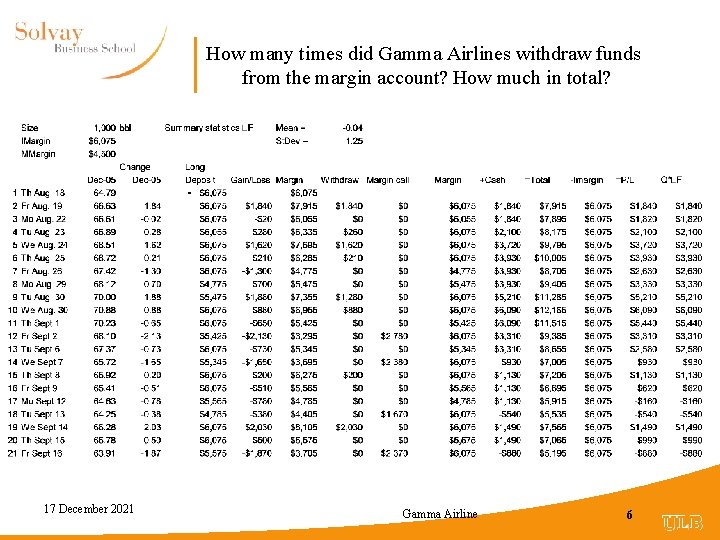 How many times did Gamma Airlines withdraw funds from the margin account? How much