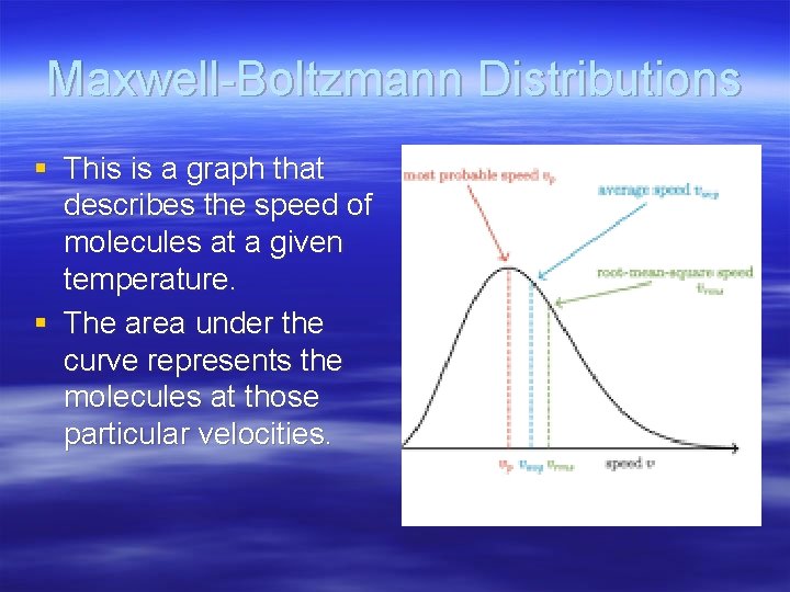 Maxwell-Boltzmann Distributions § This is a graph that describes the speed of molecules at