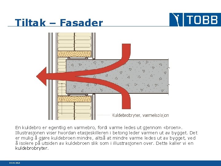 Tiltak – Fasader En kuldebro er egentlig en varmebro, fordi varme ledes ut gjennom