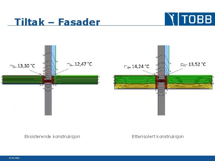 Tiltak – Fasader Utetemperatur -10 grader Eksisterende konstruksjon 03. 05. 2016 Etterisolert konstruksjon 