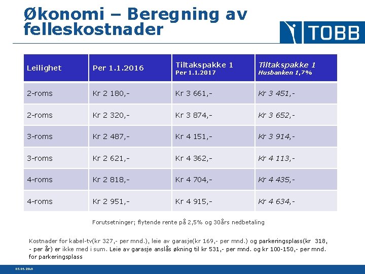 Økonomi – Beregning av felleskostnader Leilighet Per 1. 1. 2016 Tiltakspakke 1 2 -roms