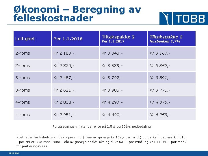 Økonomi – Beregning av felleskostnader Leilighet Per 1. 1. 2016 Tiltakspakke 2 2 -roms