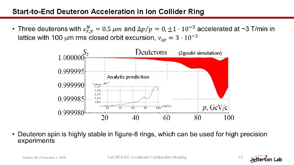 Start-to-End Deuteron Acceleration in Ion Collider Ring • (Zgoubi simulation) Analytic prediction October 29