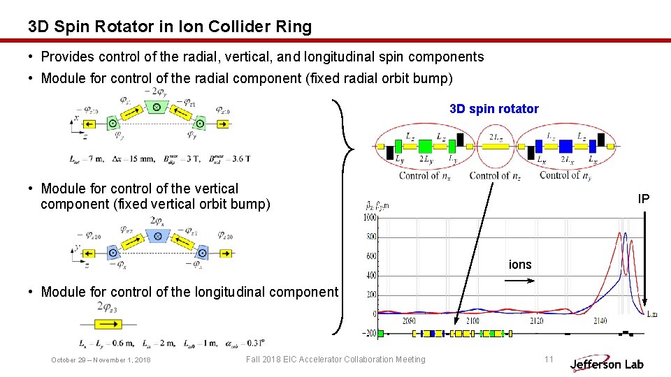 3 D Spin Rotator in Ion Collider Ring • Provides control of the radial,