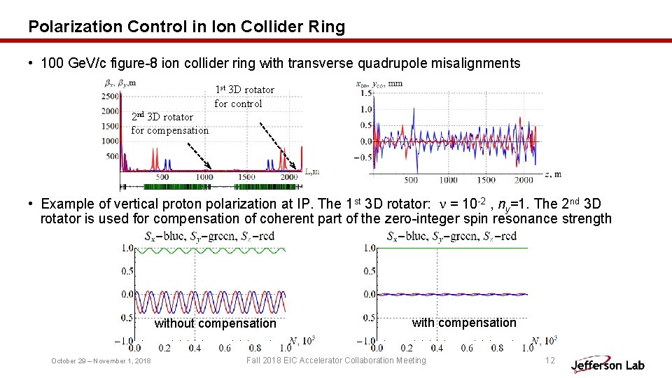 Polarization Control in Ion Collider Ring • 100 Ge. V/c figure-8 ion collider ring