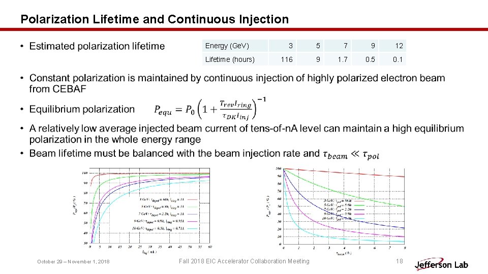 Polarization Lifetime and Continuous Injection • Energy (Ge. V) Lifetime (hours) October 29 –