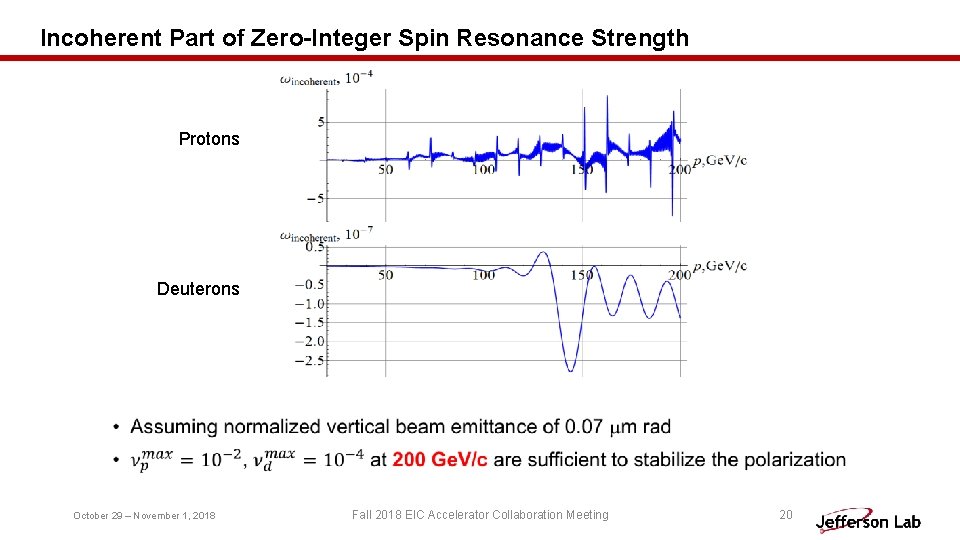 Incoherent Part of Zero-Integer Spin Resonance Strength Protons Deuterons • October 29 – November