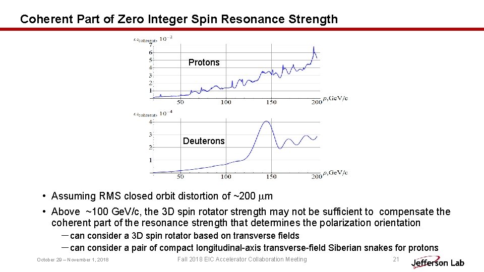 Coherent Part of Zero Integer Spin Resonance Strength Protons Deuterons • Assuming RMS closed