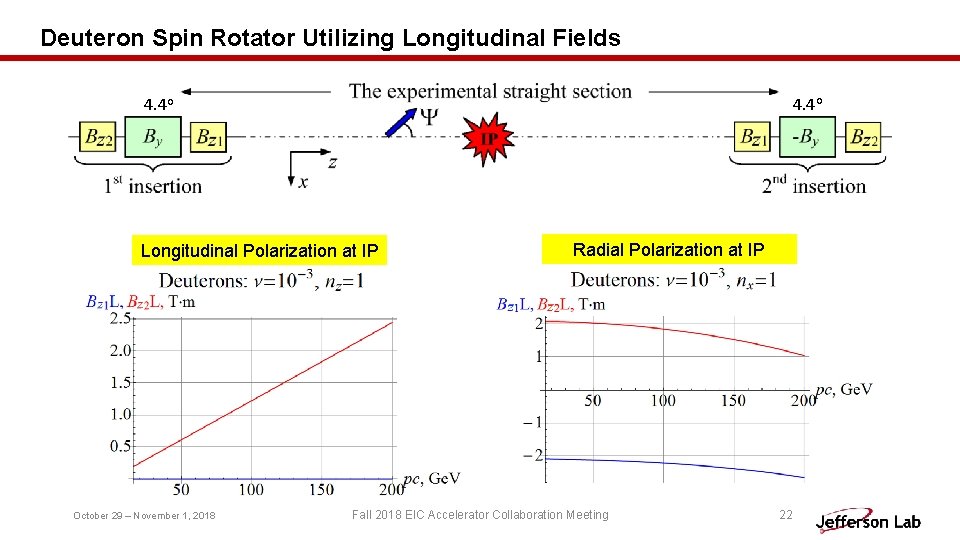 Deuteron Spin Rotator Utilizing Longitudinal Fields 4. 4 o Longitudinal Polarization at IP October