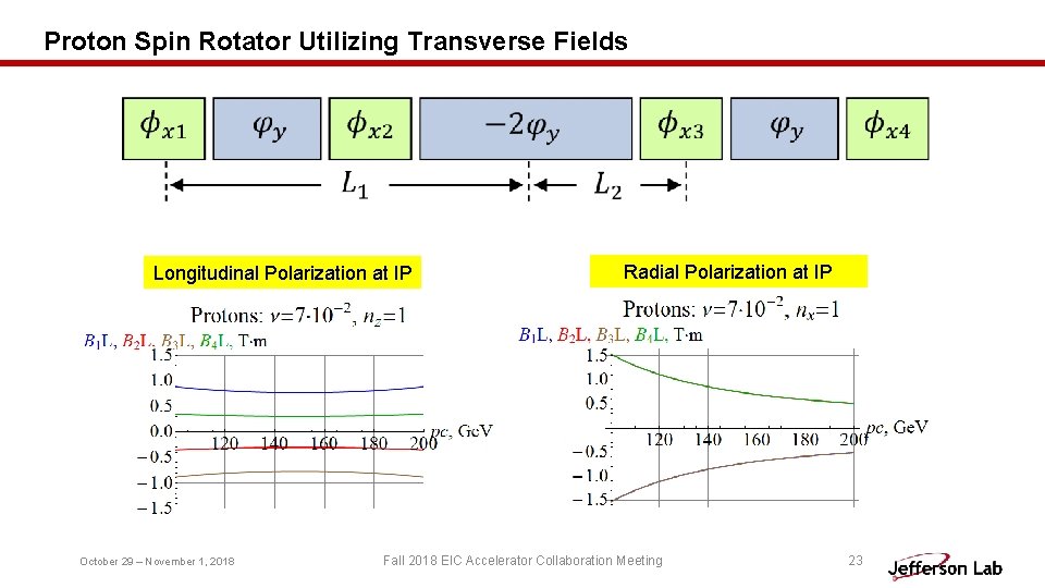 Proton Spin Rotator Utilizing Transverse Fields Longitudinal Polarization at IP October 29 – November