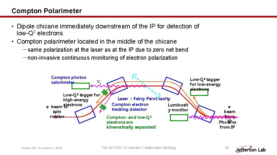 Compton Polarimeter • Dipole chicane immediately downstream of the IP for detection of low-Q