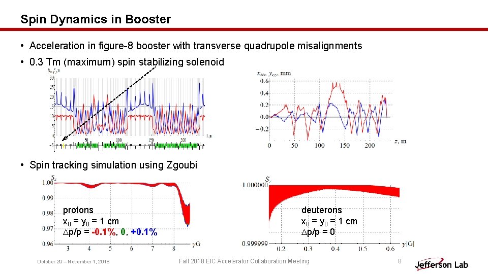 Spin Dynamics in Booster • Acceleration in figure-8 booster with transverse quadrupole misalignments •