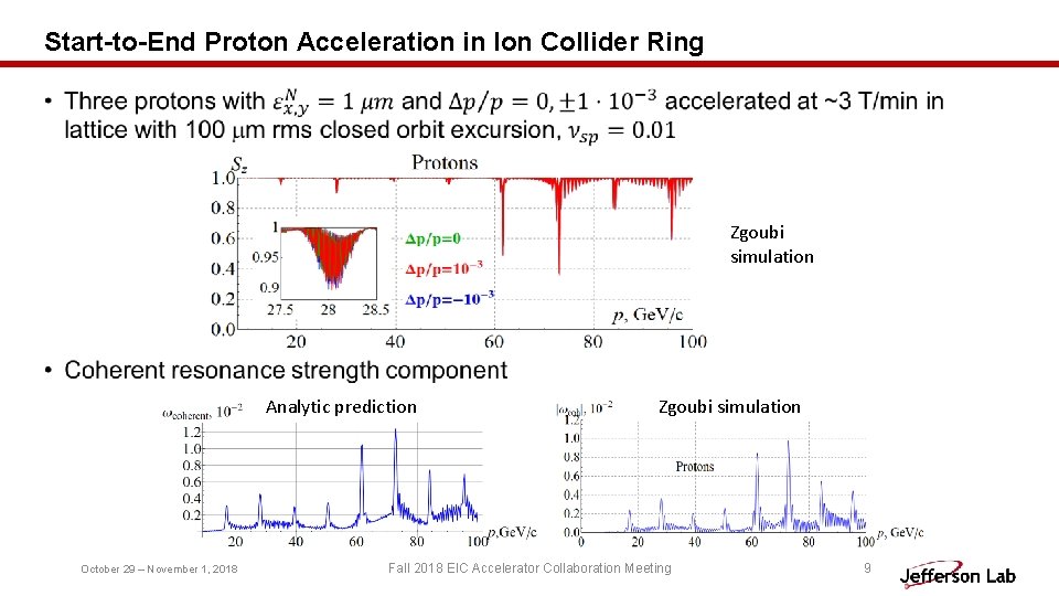 Start-to-End Proton Acceleration in Ion Collider Ring • Zgoubi simulation Analytic prediction October 29