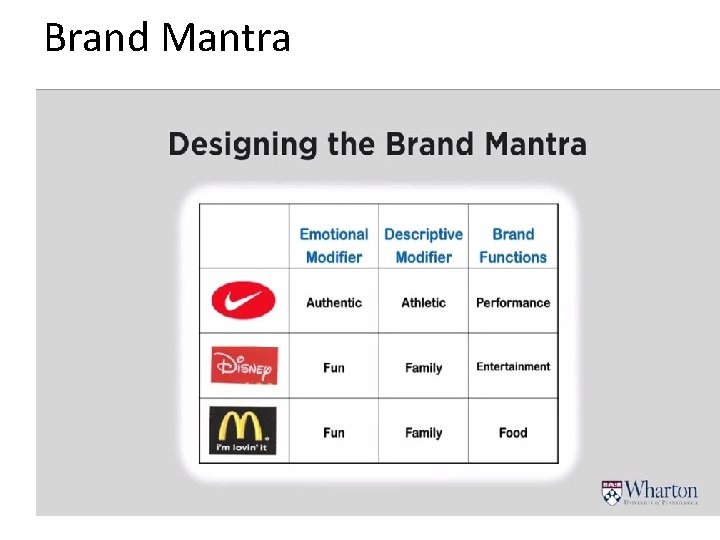 Brand Mantra 