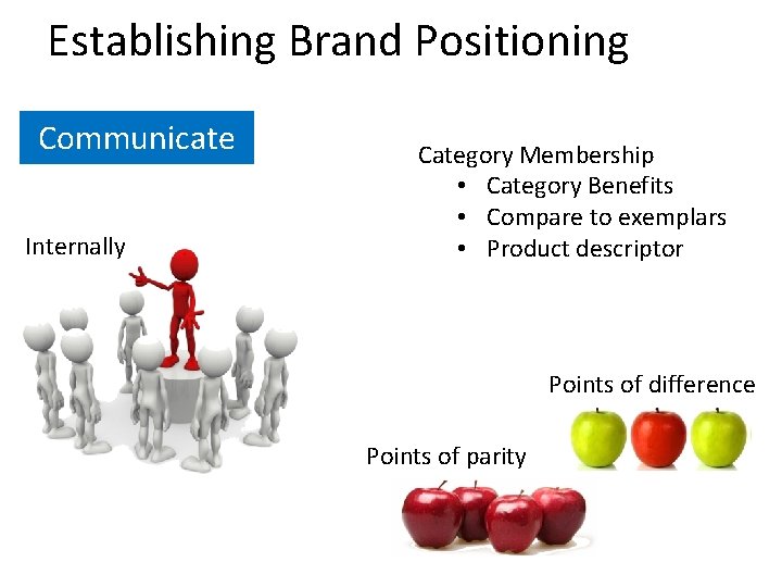 Establishing Brand Positioning Communicate Internally Category Membership • Category Benefits • Compare to exemplars