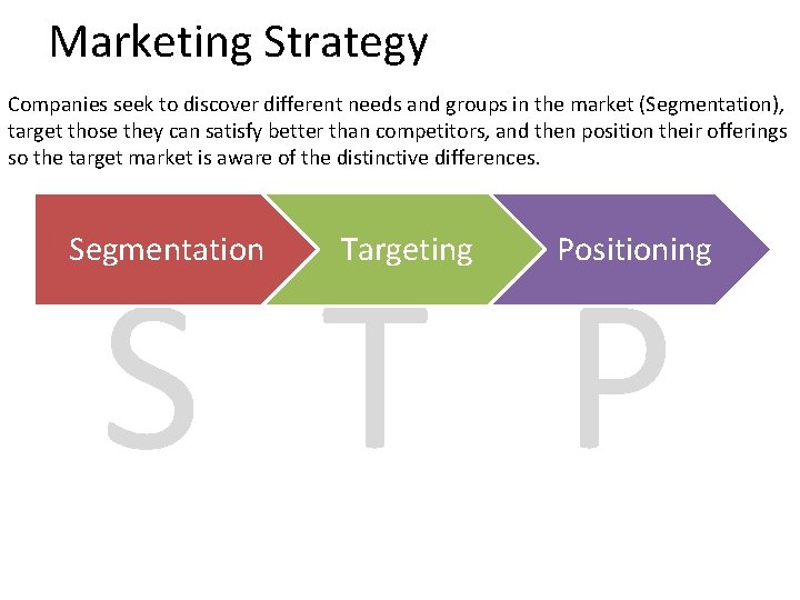 Marketing Strategy Companies seek to discover different needs and groups in the market (Segmentation),