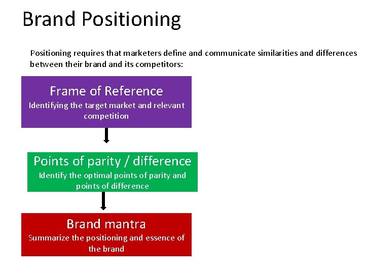 Brand Positioning requires that marketers define and communicate similarities and differences between their brand