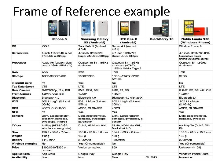 Frame of Reference example 