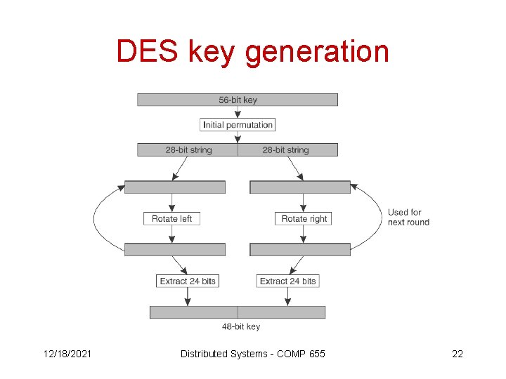 DES key generation 12/18/2021 Distributed Systems - COMP 655 22 