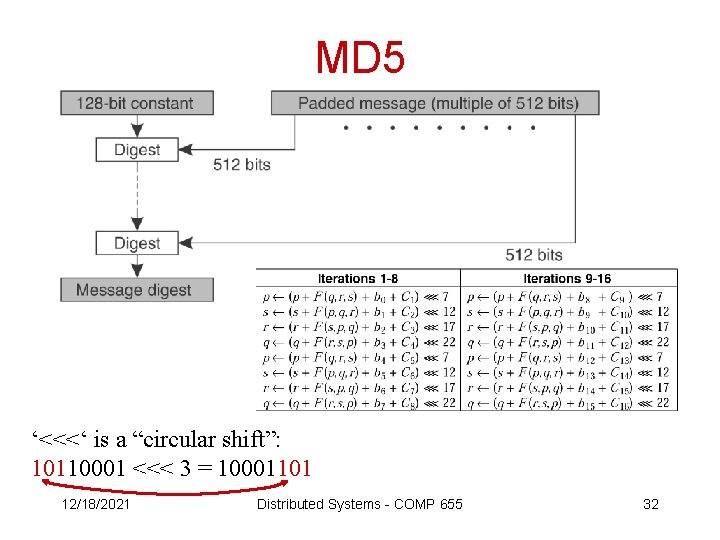 MD 5 ‘<<<‘ is a “circular shift”: 10110001 <<< 3 = 10001101 12/18/2021 Distributed