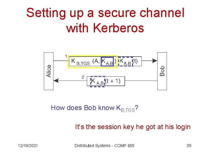 Setting up a secure channel with Kerberos How does Bob know KB, TGS? It’s