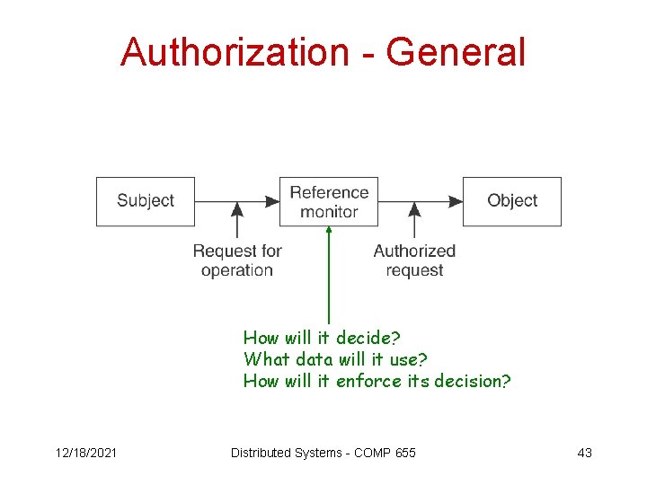 Authorization - General How will it decide? What data will it use? How will