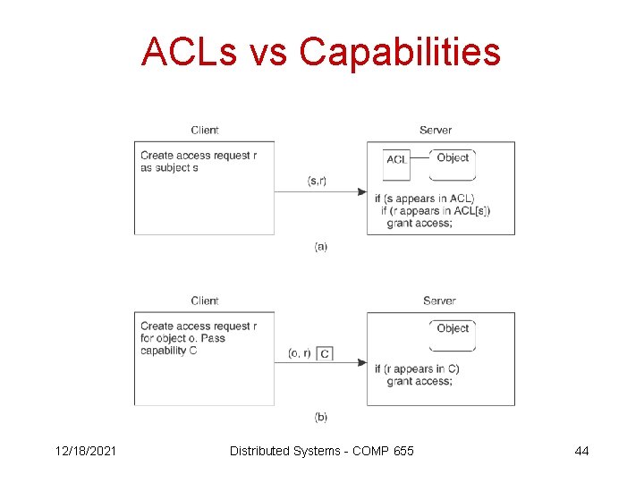 ACLs vs Capabilities 12/18/2021 Distributed Systems - COMP 655 44 