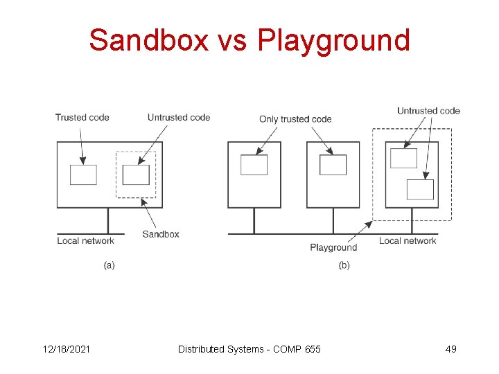 Sandbox vs Playground 12/18/2021 Distributed Systems - COMP 655 49 