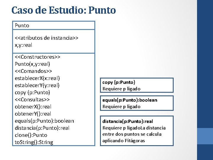 Caso de Estudio: Punto <<atributos de instancia>> x, y: real <<Constructores>> Punto(x, y: real)