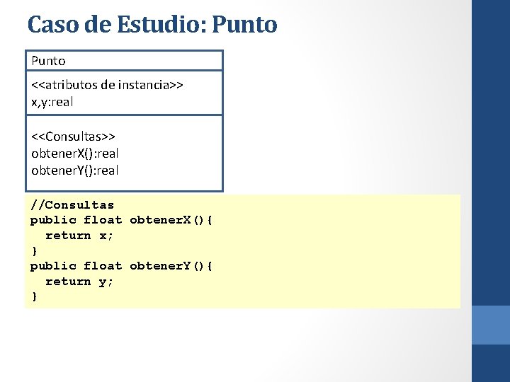 Caso de Estudio: Punto <<atributos de instancia>> x, y: real <<Consultas>> obtener. X(): real