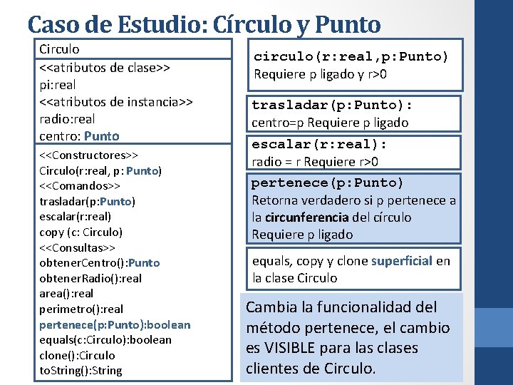 Caso de Estudio: Círculo y Punto Circulo <<atributos de clase>> pi: real <<atributos de