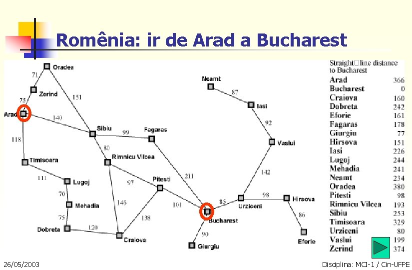 Romênia: ir de Arad a Bucharest 26/05/2003 Disciplina: MCI-1 / Cin-UFPE 