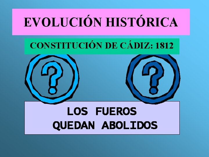 EVOLUCIÓN HISTÓRICA CONSTITUCIÓN DE CÁDIZ: 1812 LOS FUEROS QUEDAN ABOLIDOS 