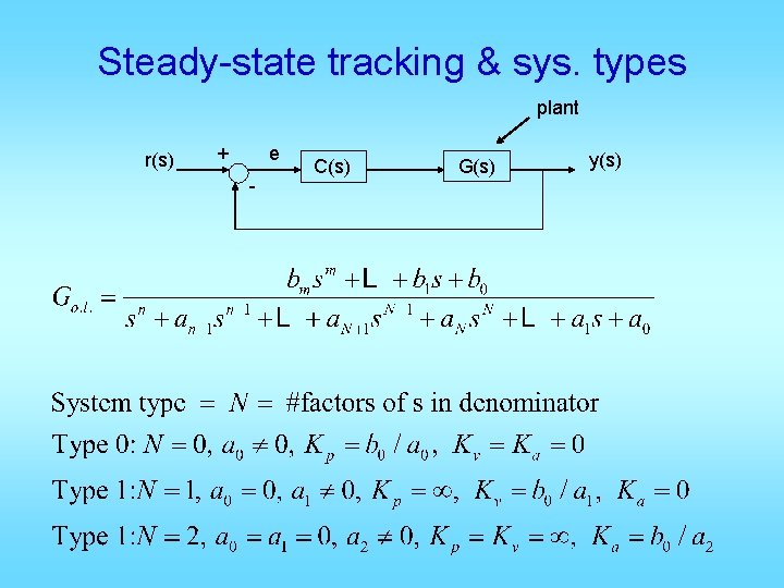 Steady-state tracking & sys. types plant r(s) + e - C(s) G(s) y(s) 