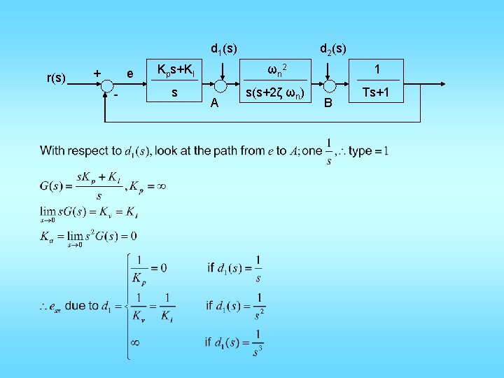 d 1(s) r(s) + e - d 2(s) Kps+KI ωn 2 1 s s(s+2ζ