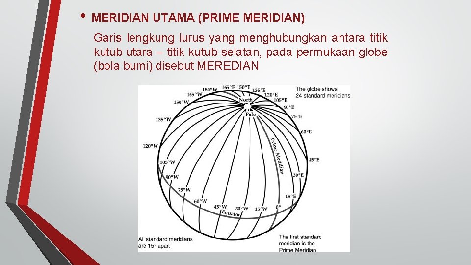  • MERIDIAN UTAMA (PRIME MERIDIAN) Garis lengkung lurus yang menghubungkan antara titik kutub